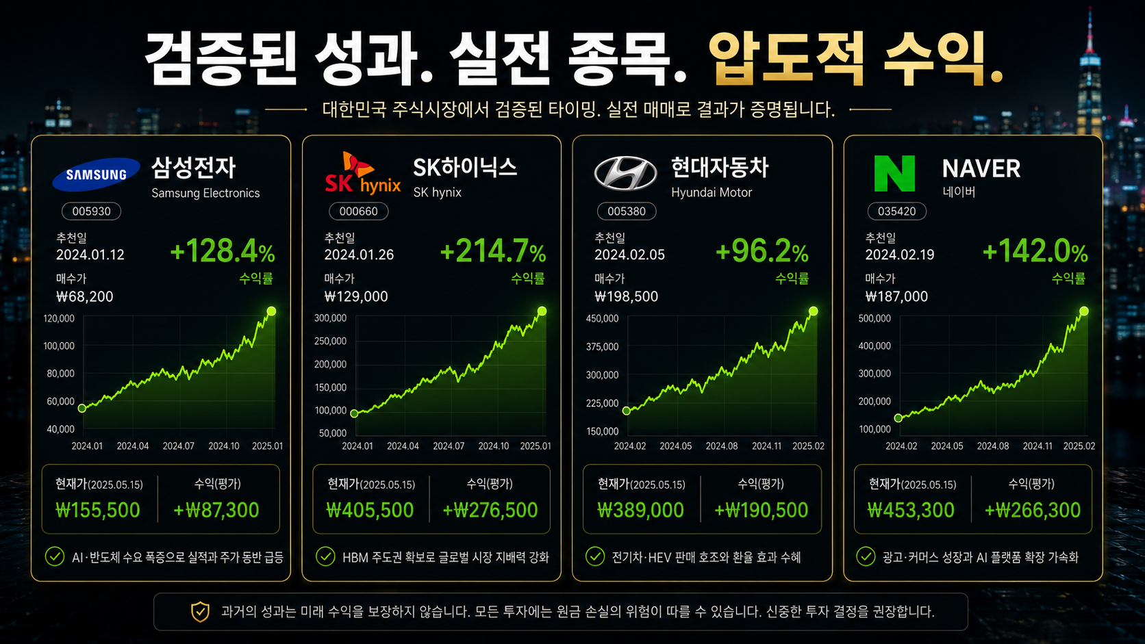 검증된 성과 사례